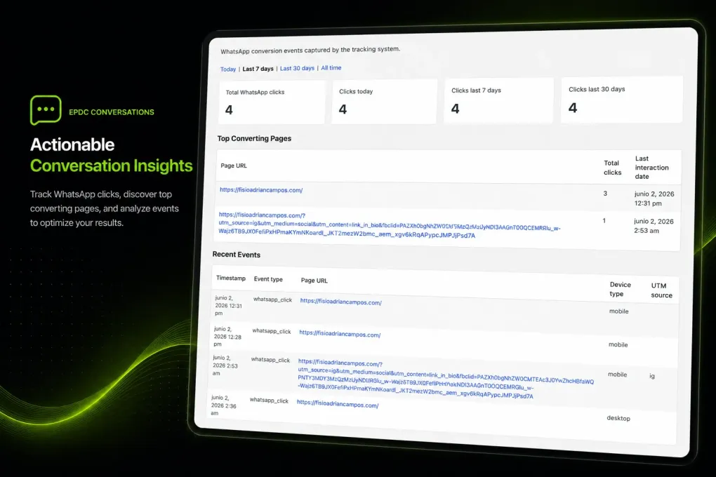 EPDC Conversations dashboard